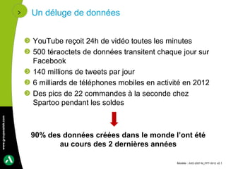 Un déluge de données


                      YouTube reçoit 24h de vidéo toutes les minutes
                      500 téraoctets de données transitent chaque jour sur
                      Facebook
                      140 millions de tweets par jour
                      6 milliards de téléphones mobiles en activité en 2012
                      Des pics de 22 commandes à la seconde chez
                      Spartoo pendant les soldes
www.groupeastek.com




                      90% des données créées dans le monde l’ont été
                             au cours des 2 dernières années

                                                                 Modèle : ASO-2007-M_PPT-0012 v2.1
 