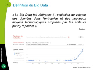 Définition du Big Data

                      « Le Big Data fait référence à l'explosion du volume
                      des données dans l'entreprise et des nouveaux
                      moyens technologiques proposés par les éditeurs
                      pour y répondre »
                                                                          Gartner
www.groupeastek.com




                                                                Modèle : ASO-2007-M_PPT-0012 v2.1
 