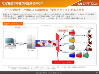 メール受信サーバ側による接続制限「受信ブロック」があるため
携帯キャリアやWebメールサービスのメールサーバは、大量のメールを送信してくる送信元を監視し、一定のロジックに適合す
る送信元に対して、接続拒否や単位時間あたりの受信数を制限するなどの対策を行っています。
このような挙動は「受信ブロック」や「キャリアブロック」と呼ばれ、全てのメール送信元が適用対象となります。


受信ブロックのイメージ
                                        インターネット
          送信側ネットワーク                                                       受信側(携帯キャリア)ネットワーク
                                                                                                 スマートフォン・携帯電話

                                                                   遅延が発生
                                                                              docomo




                                                                                au




                                                                             SoftBank
 メール生成アプリ
                       MTA (※)


                                                                                                   その他
                                                                                Gmail   Yahoo!    Webメール




                                                             キャリアブロックが発生


   ※ MTA (Message Transfer Agent)：電子メールを配送するためのソフトウェアのこと。電子メールの送信、受信、転送機能などを管理する。
      一般に普及している無料のMTAとしては、sendmail, qmail, postfixなどが代表的。


                                 Copyright© KLab Inc. All right receved                                         11
 