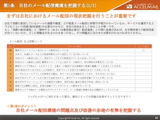 まずは自社におけるメール配信の現状把握を行うことが重要です
自社で実際に配信しているメールの通数や頻度、どの程度メール配信に時間や手間がかかっているか、サービスを運用する上
でどれくらいの性能(配信速度)が必要なのかなど、自社の状況を正しく知ることが第一です。
もし「実際の配信速度」と「期待する（あるいは最低限必要な）配信速度」との間に差異があれば、なぜ期待通りの配信性能
が出ていないのか、どこに問題点があるのかを見つけ出し、その問題点に合わせた対策を行わなければなりません。


 メール配信 自己診断シート
 No.                               チェック項目                          ○／×記入
 例     携帯やスマートフォン向けにメール配信を行っている                                     ○
  1    自社で、何通のメールをどの程度時間をかけて送信しているか知っている
  2    自社のメール配信において、受信ブロックをどの程度受けているかを知っている
  3    PC向けメール配信とは別に携帯やスマートフォン向けメール配信で、何か特別な対策を行っている
  4    携帯キャリアやWebメールのサイトで、大量メール配信するお客様向け情報の掲載ページを見たことがある
  5    DNSの設定が不十分であることが原因で、受信ブロックを受ける可能性があることを知っている
  6    ユーザからメールアドレスを取得する際は、空メールによる登録を行っており、手入力はしていない
  7    宛先不在のエラーメールが１回でも返信されたら、該当アドレスは送信対象リストから外している
  8    絵文字やデコレーションメールを配信する際は、送信先毎に適切な書式で作成・送信している
  9    最低でも2週間に1回は、有効な登録アドレス全てにメール配信を行っている
 10    携帯キャリアやWebメール提供元のプレスリリースで、メール関連の情報があれば随時チェックしている


             1つでも×がつく項目があった場合、御社にとっての明確な改善ポイントとなります！


＜第1条のポイント＞
       自社メール配信環境の問題点及び改善の余地の有無を把握する
                          Copyright© KLab Inc. All right receved           16
 