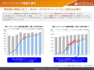 契約数の増加に応じ、Webサービスのスマートフォン対応は必須に
スマートフォン契約数は2011年度末で2,598万件となり、 スマートフォン契約比率でも23.1%が予想されています。
2014年度末には6,137万件(50.9%）に到達し、フィーチャーフォン(携帯/ガラケー)の契約数を逆転すると予測されています。
これらの状況から、フィーチャーフォン向けだけでなく、PC向けに提供されていたWebサービスにおいてもスマートフォン対
応は必須となってきています。




       既に出荷台数はスマートフォンが                                   2014年末には契約数でスマートフォンが
        フィーチャーフォンを逆転                                        過半数を超えると予測されている

                                                        引用元：スマートフォン市場規模の推移・予測（12年3月） - 株式会社 MM総研


                       Copyright© KLab Inc. All right receved                                  7
 