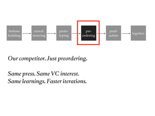 fanbase     crowd-    proto-      pre-     prod-
                                                    logistics
building   sourcing   typing    ordering   uction




Our competitor. Just preordering.

Same press. Same VC interest.
Same learnings. Faster iterations.
 