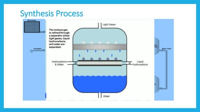 fischer tropsch process