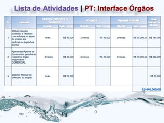 Lista de Atividades | PT: Interface Órgãos

    Efetuar estudos
    Jurídicos e Técnicos
    com enfoque no ajuste
1                           1 mês     R$ 40.000   2 meses   R$ 40.000   2 meses   R$ 10.000,00 R$ 140.000
    do projeto aos
    parâmetros legais/boa
    técnica


    Apresentar/Aprovar os
    documentos gerados ao
2   respectivo órgão        3 meses   R$ 40.000   2 meses   R$ 40.000   3 meses   R$ 10.000,00 R$ 230.000
    responsável -
    COMERCIAL




    Elaborar Manual de
3                           1 mês     R$ 70.000                                                 R$ 70.000
    diretrizes do projeto
 
