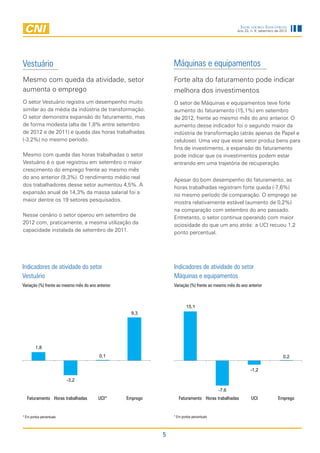 Indicadores Industriais
                                                                                                   Ano 23, n. 9, setembro de 2012




Vestuário                                                        Máquinas e equipamentos
Mesmo com queda da atividade, setor                              Forte alta do faturamento pode indicar
aumenta o emprego                                                melhora dos investimentos
O setor Vestuário registra um desempenho muito                   O setor de Máquinas e equipamentos teve forte
similar ao da média da indústria de transformação.               aumento do faturamento (15,1%) em setembro
O setor demonstra expansão do faturamento, mas                   de 2012, frente ao mesmo mês do ano anterior. O
de forma modesta (alta de 1,8% entre setembro                    aumento desse indicador foi o segundo maior da
de 2012 e de 2011) e queda das horas trabalhadas                 indústria de transformação (atrás apenas de Papel e
(-3,2%) no mesmo período.                                        celulose). Uma vez que esse setor produz bens para
                                                                 fins de investimento, a expansão do faturamento
Mesmo com queda das horas trabalhadas o setor                    pode indicar que os investimentos podem estar
Vestuário é o que registrou em setembro o maior                  entrando em uma trajetória de recuperação.
crescimento do emprego frente ao mesmo mês
do ano anterior (9,3%). O rendimento médio real                  Apesar do bom desempenho do faturamento, as
dos trabalhadores desse setor aumentou 4,5%. A                   horas trabalhadas registram forte queda (-7,6%)
expansão anual de 14,3% da massa salarial foi a                  no mesmo período de comparação. O emprego se
maior dentre os 19 setores pesquisados.                          mostra relativamente estável (aumento de 0,2%)
                                                                 na comparação com setembro do ano passado.
Nesse cenário o setor operou em setembro de                      Entretanto, o setor continua operando com maior
2012 com, praticamente, a mesma utilização da                    ociosidade do que um ano atrás: a UCI recuou 1,2
capacidade instalada de setembro de 2011.                        ponto percentual.




Indicadores de atividade do setor                                Indicadores de atividade do setor
Vestuário                                                        Máquinas e equipamentos
Variação (%) frente ao mesmo mês do ano anterior                 Variação (%) frente ao mesmo mês do ano anterior



                                                                         15,1
                                                     9,3




        1,8
                                         0,1                                                                                  0,2

                                                                                                          -1,2

                          -3,2

                                                                                           -7,6
  Faturamento Horas trabalhadas          UCI*      Emprego          Faturamento Horas trabalhadas          UCI             Emprego


* Em pontos percentuais                                          * Em pontos percentuais



                                                             5
 