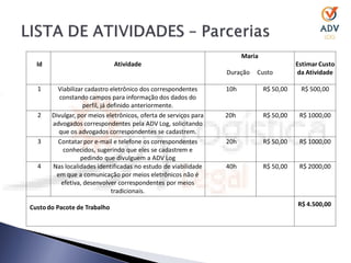 Maria
  Id                          Atividade                                                    Estimar Custo
                                                                  Duração   Custo          da Atividade

  1      Viabilizar cadastro eletrônico dos correspondentes       10h           R$ 50,00    R$ 500,00
          constando campos para informação dos dados do
                    perfil, já definido anteriormente.
  2    Divulgar, por meios eletrônicos, oferta de serviços para   20h           R$ 50,00    R$ 1000,00
       advogados correspondentes pela ADV Log, solicitando
         que os advogados correspondentes se cadastrem.
  3      Contatar por e-mail e telefone os correspondentes        20h           R$ 50,00    R$ 1000,00
            conhecidos, sugerindo que eles se cadastrem e
                  pedindo que divulguem a ADV Log
  4    Nas localidades identificadas no estudo de viabilidade     40h           R$ 50,00    R$ 2000,00
        em que a comunicação por meios eletrônicos não é
           efetiva, desenvolver correspondentes por meios
                                tradicionais.

Custo do Pacote de Trabalho                                                                R$ 4.500,00
 