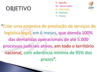 S – Specific;
                            M – Measurable;
                            A – Attainable;
                            R – Realistic;
                            T – Timely



“Criar uma empresa de prestação de serviços de
 logística legal, em 6 meses, que atenda 100%
    das demandas operacionais de até 5.000
 processos judiciais ativos, em todo o território
  nacional, com aderência mínima de 95% dos
                     prazos”.
 