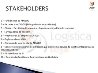 1 – Funcionários da ADVLOG
2 – Parceiros da ADVLOG (Advogados correspondentes)
3 – Clientes: Escritórios de advocacia, departamento jurídico de empresas
4 – Fornecedores de Telecom
5 – Proprietários da empresa ADVLOG
6 – Órgão de classe (OAB)
7 – Comunidade local da planta ADVLOG
8 – Concorrentes (escritórios de advocacia que executem o serviço de logística integrados aos
serviços jurídicos)
9 – Fornecedores de TI
10 – Gerente da Qualidade e Representante da Qualidade
 