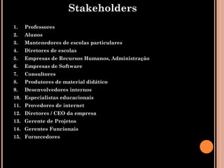Stakeholders
1.   Professores
2.   Alunos
3.   Mantenedores de escolas particulares
4.   Diretores de escolas
5.   Empresas de Recursos Humanos, Administração
6.   Empresas de Software
7.   Consultores
8.   Produtores de material didático
9.   Desenvolvedores internos
10. Especialistas educacionais
11. Provedores de internet
12. Diretores / CEO da empresa
13. Gerente de Projetos
14. Gerentes Funcionais
15. Fornecedores
 