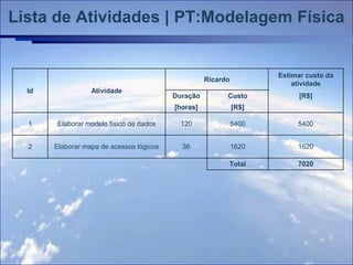 Lista de Atividades | PT:Modelagem Física


                                                                     Estimar custo da
                                                    Ricardo
                                                                         atividade
  Id              Atividade
                                          Duração         Custo            [R$]
                                          [horas]             [R$]

  1    Elaborar modelo físico de dados      120               5400        5400


  2    Elaborar mapa de acessos lógicos     36                1620        1620

                                                          Total           7020
 
