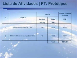 Lista de Atividades | PT: Protótipos

                                                                        Estimar custo da
                                                       Felipe
                                                                            atividade
 Id                Atividade
                                             Duração            Custo         [R$]

                                             [horas]            [R$]


 1        Elaborar Protótipos de Telas         160              4800         4800




 2    Elaborar Fluxo de navegação de telas     40               1200         1200



                                                                Total       6000,00
 