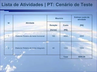 Lista de Atividades | PT: Cenário de Teste

                                                                        Estimar custo da
                                                     Mauricio
                                                                            atividade
  Id               Atividade
                                             Duração        Custo             [R$]

                                             [horas]            [R$]


   1   Elaborar Roteiro de teste funcional     160              4800         4800




   2   Elaborar Roteiro de teste integrado     40               1200         1200



                                                                Total       6000,00
 