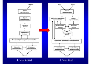L ’état initial   L ’état final
 