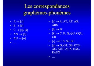 Les correspondances
            graphèmes-phonèmes
•   A → [a]           • [a] → A, AT, ÂT, AS,
•   B → [b]             ARS
•   C → [s], [k]      • [b] → B
•   AN → [ã]          • [k] → C, K, Q, QU, CQU,
•   AU → [o]            CH
•   …                 • [s] → C, S, SS, SC
                      • [o] → O, OT, OS, OTS,
                        AU, AUT, AUX, EAU,
                        EAUX
                      • …
 