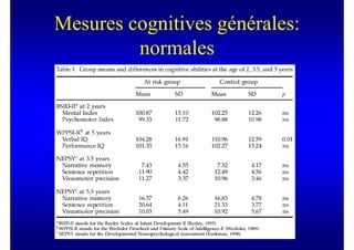 Mesures cognitives générales:
         normales
 
