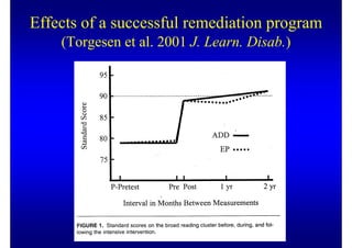 Effects of a successful remediation program
    (Torgesen et al. 2001 J. Learn. Disab.)
 