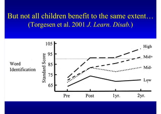 But not all children benefit to the same extent…
      (Torgesen et al. 2001 J. Learn. Disab.)
 