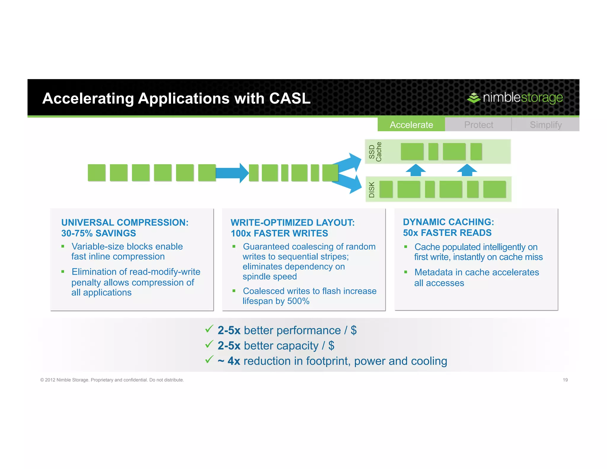Accelerating Applications with CASL
                                                                                                                          Accelerate          Protect            Simplify




                                                                                                                  Cache
                                                                                                                   SSD
                                                                                                                  DISK
         UNIVERSAL COMPRESSION:                                                WRITE-OPTIMIZED LAYOUT:                       DYNAMIC CACHING:
         30-75% SAVINGS                                                        100x FASTER WRITES                            50x FASTER READS
         §  Variable-size blocks enable                                       §  Guaranteed coalescing of random           §  Cache populated intelligently on
             fast inline compression                                               writes to sequential stripes;                 first write, instantly on cache miss
                                                                                   eliminates dependency on
         §  Elimination of read-modify-write                                                                                §  Metadata in cache accelerates
                                                                                   spindle speed
             penalty allows compression of                                                                                       all accesses
             all applications                                                  §  Coalesced writes to flash increase
                                                                                   lifespan by 500%


                                                                          ü  2-5x better performance / $
                                                                          ü  2-5x better capacity / $
                                                                          ü  ~ 4x reduction in footprint, power and cooling
© 2012 Nimble Storage. Proprietary and confidential. Do not distribute.                                                                                                     19
 