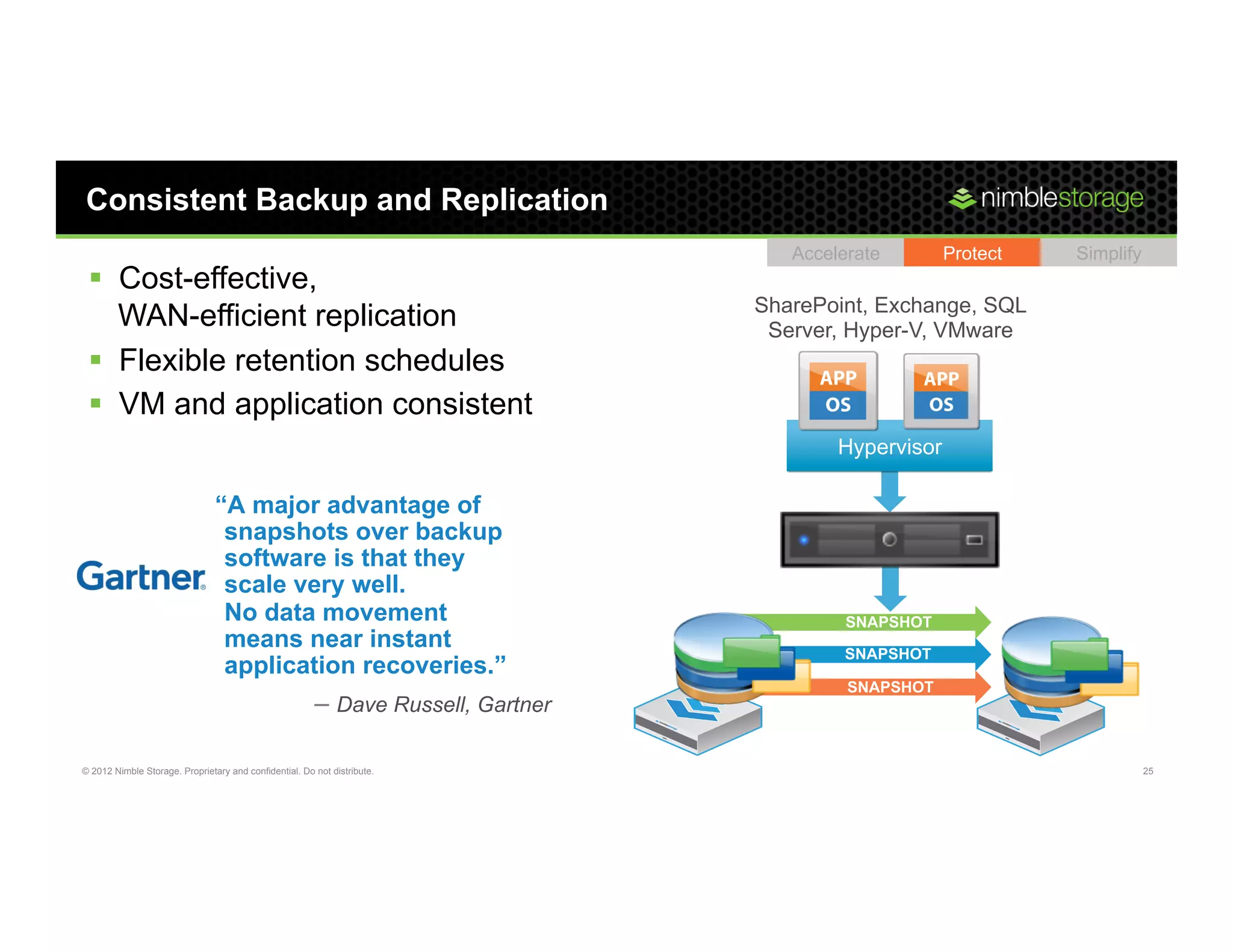 Consistent Backup and Replication
                                                                                     Accelerate        Protect   Simplify
 §  Cost-effective,
                                                                                  SharePoint, Exchange, SQL
     WAN-efficient replication                                                     Server, Hyper-V, VMware
 §  Flexible retention schedules
 §  VM and application consistent
                                                                                          Hypervisor

                                “A major advantage of
                                 snapshots over backup
                                 software is that they
                                 scale very well.
                                 No data movement                                          SNAPSHOT
                                 means near instant                                       SNAPSHOT
                                 application recoveries.”
                                                                                           SNAPSHOT
                                                        – Dave Russell, Gartner

© 2012 Nimble Storage. Proprietary and confidential. Do not distribute.                                                     25
 