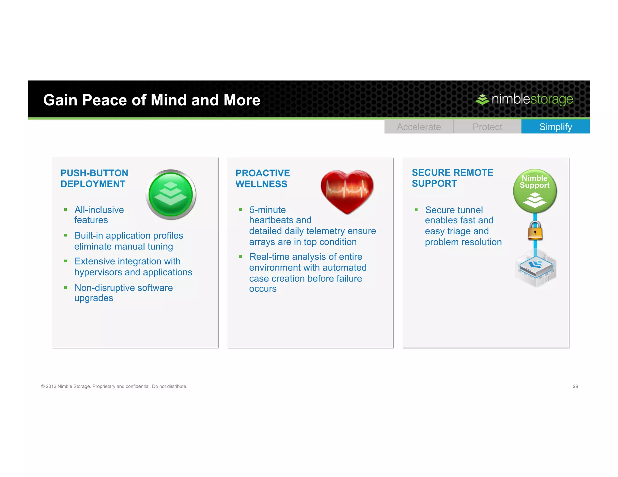 Gain Peace of Mind and More
                                                                                                                Accelerate       Protect        Simplify



         PUSH-BUTTON                                                      PROACTIVE                                SECURE REMOTE
                                                                                                                                            Nimble
         DEPLOYMENT                                                       WELLNESS                                 SUPPORT                  Support


          §  All-inclusive                                               §  5-minute                             §  Secure tunnel
              features                                                        heartbeats and                           enables fast and
          §  Built-in application profiles                                   detailed daily telemetry ensure          easy triage and
              eliminate manual tuning                                         arrays are in top condition              problem resolution

          §  Extensive integration with                                  §  Real-time analysis of entire
              hypervisors and applications                                    environment with automated
                                                                              case creation before failure
          §  Non-disruptive software                                         occurs
              upgrades




© 2012 Nimble Storage. Proprietary and confidential. Do not distribute.                                                                                    29
 