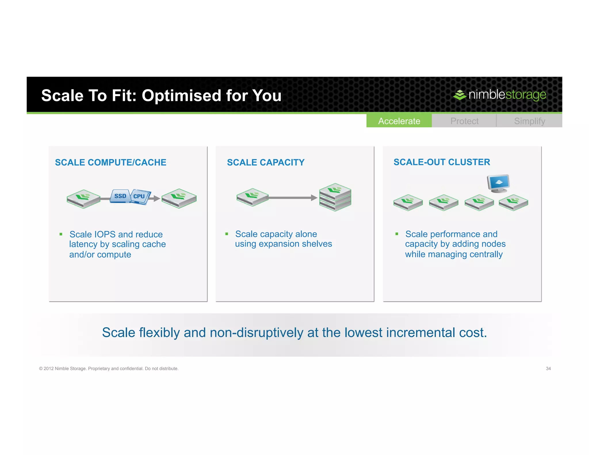 Scale To Fit: Optimised for You
                                                                                                        Accelerate       Protect          Simplify



       SCALE COMPUTE/CACHE                                                SCALE CAPACITY                   SCALE-OUT CLUSTER




         §  Scale IOPS and reduce                                        §  Scale capacity alone         §  Scale performance and
             latency by scaling cache                                         using expansion shelves          capacity by adding nodes
             and/or compute                                                                                    while managing centrally




                               Scale flexibly and non-disruptively at the lowest incremental cost.

© 2012 Nimble Storage. Proprietary and confidential. Do not distribute.                                                                              34
 