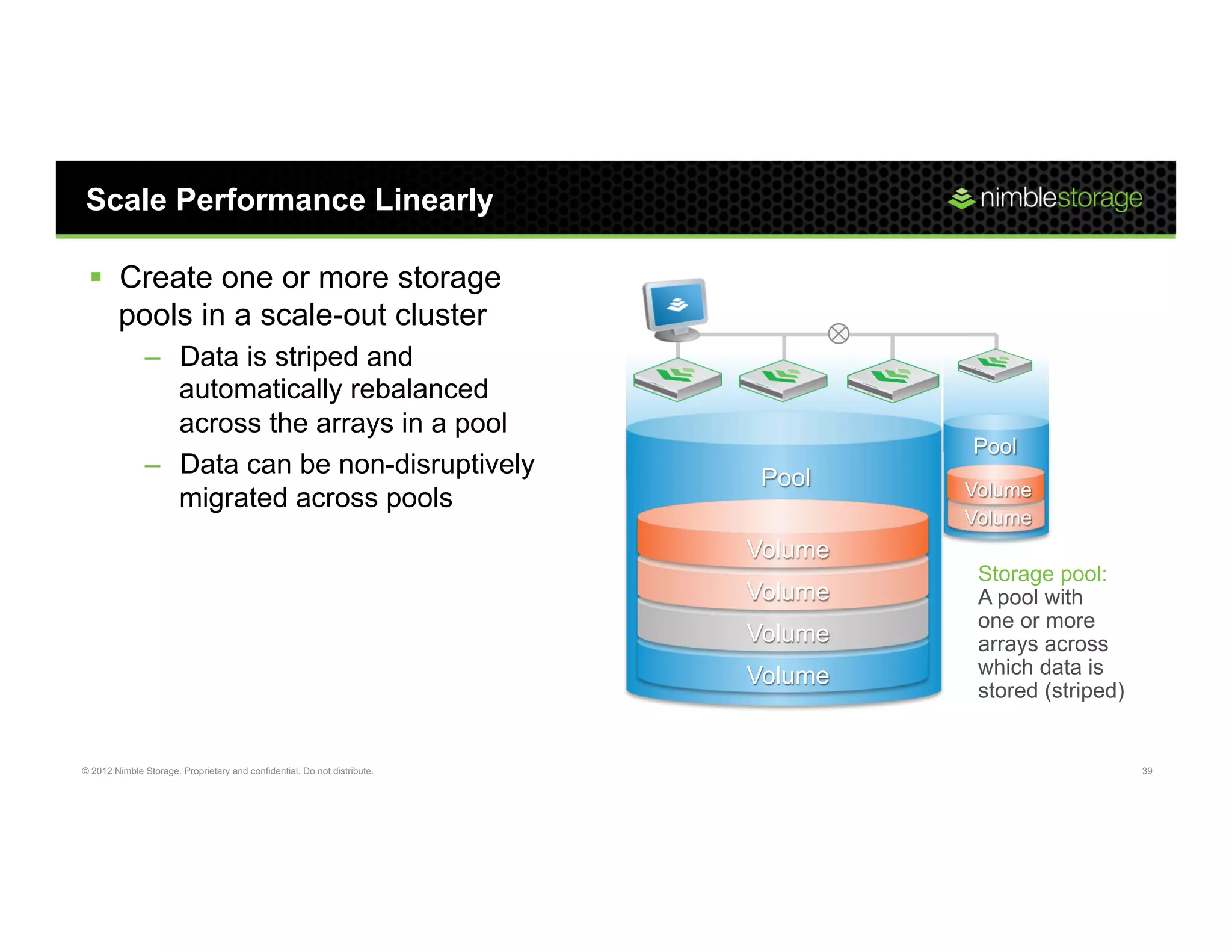 Scale Performance Linearly

 §  Create one or more storage
     pools in a scale-out cluster
               –  Data is striped and
                  automatically rebalanced
                  across the arrays in a pool
                                                                                   Pool
               –  Data can be non-disruptively                             Pool    Volume
                  migrated across pools
                                                                                   Volume
                                                                          Volume
                                                                                    Storage pool:
                                                                          Volume    A pool with
                                                                                    one or more
                                                                          Volume    arrays across
                                                                          Volume    which data is
                                                                                    stored (striped)


© 2012 Nimble Storage. Proprietary and confidential. Do not distribute.                                39
 
