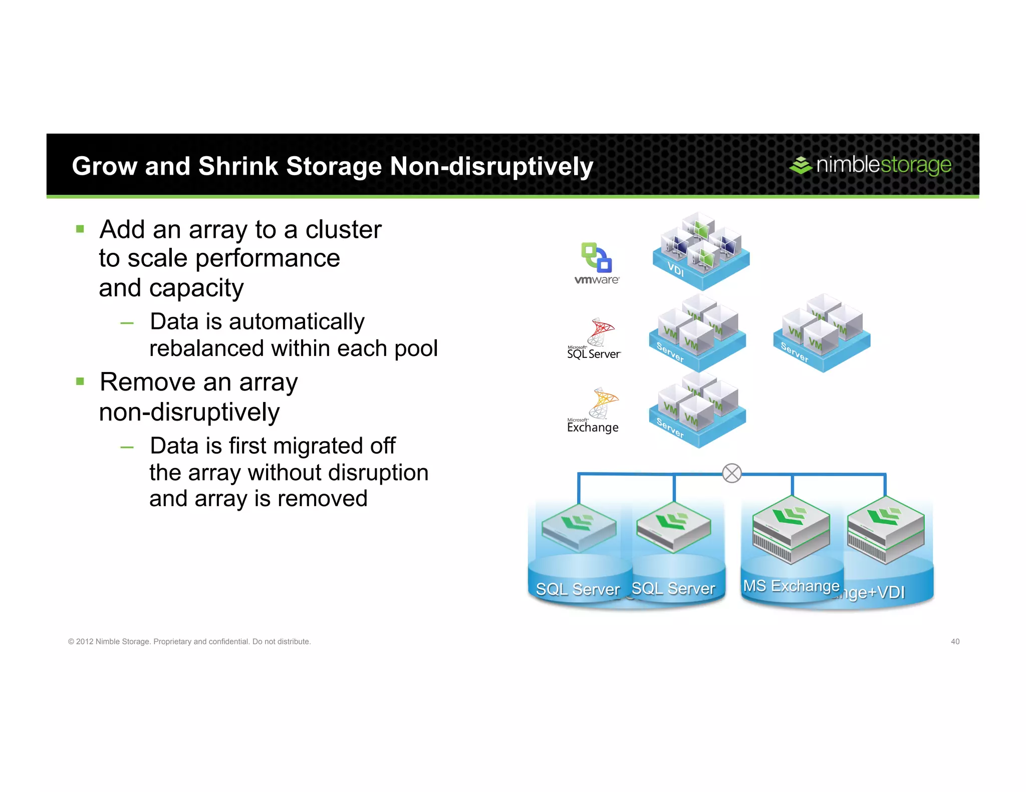 Grow and Shrink Storage Non-disruptively

 §  Add an array to a cluster
     to scale performance
     and capacity
               –  Data is automatically
                  rebalanced within each pool
 §  Remove an array
     non-disruptively
               –  Data is first migrated off
                  the array without disruption
                  and array is removed


                                                                                                MS Exchange
                                                                               SQL SQL Server
                                                                          SQL Server Server       MS Exchange+VDI

© 2012 Nimble Storage. Proprietary and confidential. Do not distribute.                                             40
 