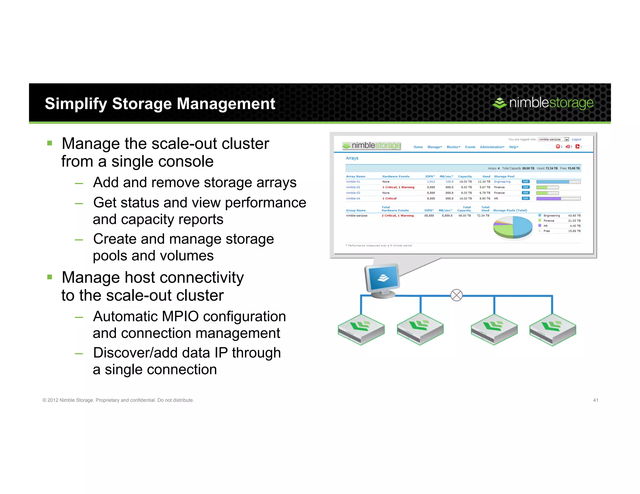 Simplify Storage Management

 §  Manage the scale-out cluster
     from a single console
               –  Add and remove storage arrays
               –  Get status and view performance
                  and capacity reports
               –  Create and manage storage
                  pools and volumes
 §  Manage host connectivity
     to the scale-out cluster
               –  Automatic MPIO configuration
                  and connection management
               –  Discover/add data IP through
                  a single connection
© 2012 Nimble Storage. Proprietary and confidential. Do not distribute.   41
 