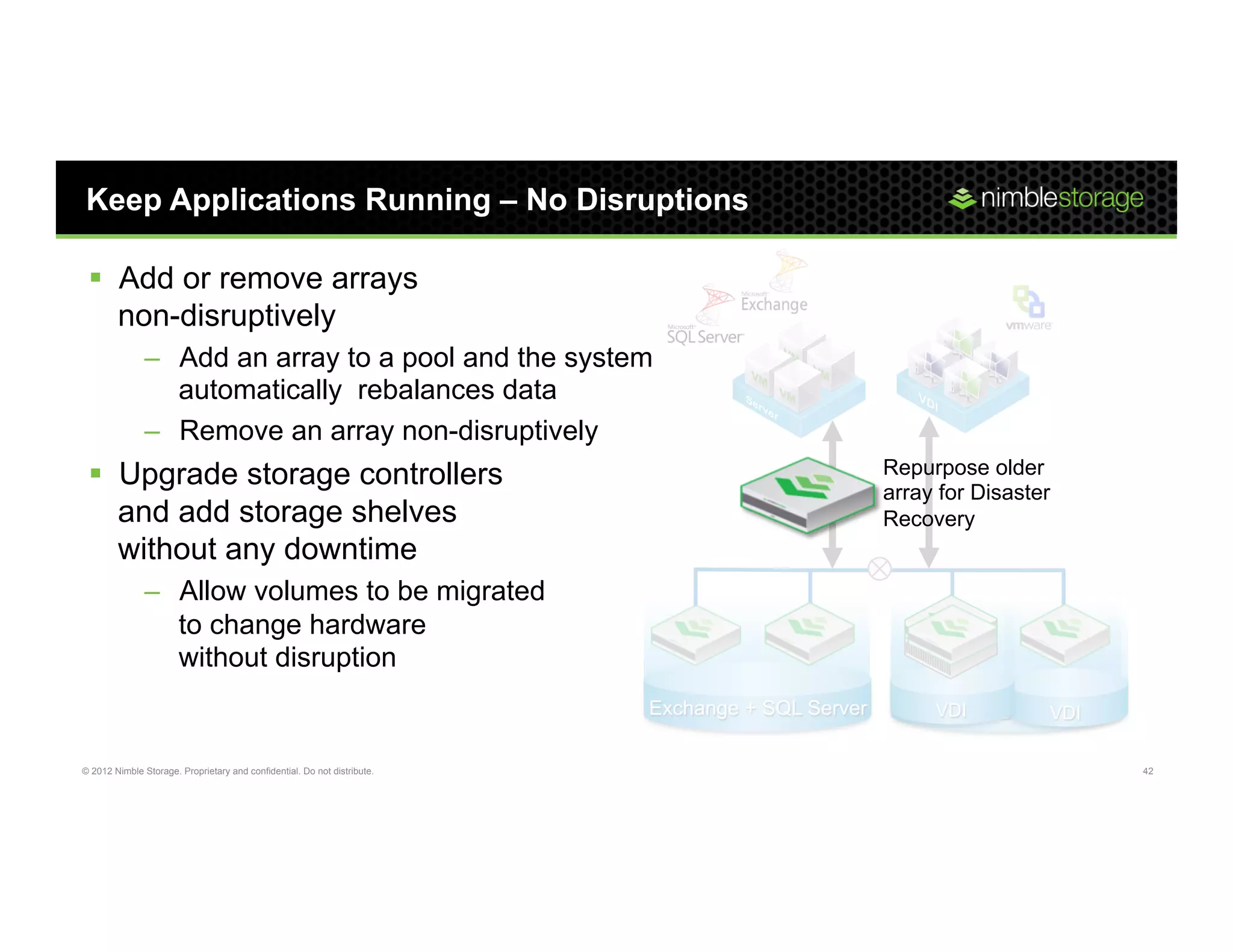 Keep Applications Running – No Disruptions

 §  Add or remove arrays
     non-disruptively
               –  Add an array to a pool and the system
                  automatically rebalances data
               –  Remove an array non-disruptively
 §  Upgrade storage controllers                                                                  Repurpose older
                                                                                                  array for Disaster
     and add storage shelves                                                                      Recovery
     without any downtime
               –  Allow volumes to be migrated
                  to change hardware
                  without disruption
                                                                          Exchange + SQL Server        VDI VDI     VDI

© 2012 Nimble Storage. Proprietary and confidential. Do not distribute.                                                  42
 