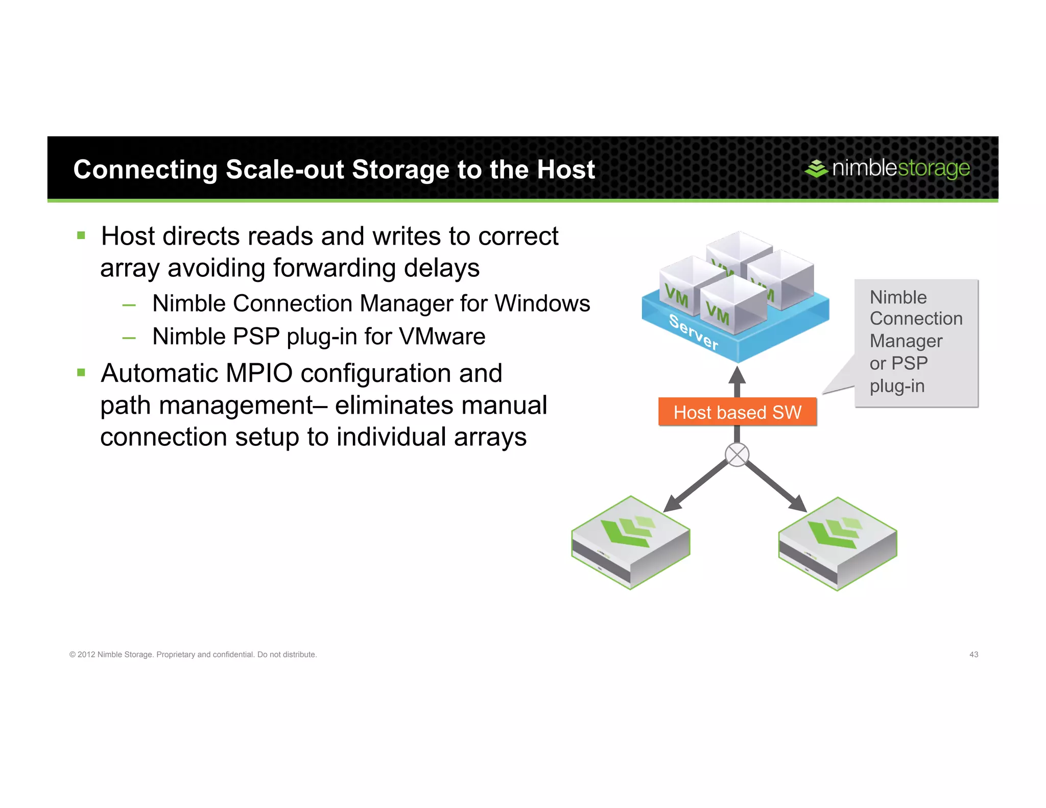 Connecting Scale-out Storage to the Host

 §  Host directs reads and writes to correct
     array avoiding forwarding delays
               –  Nimble Connection Manager for Windows                                   Nimble
                                                                                          Connection
               –  Nimble PSP plug-in for VMware                                           Manager
                                                                                          or PSP
 §  Automatic MPIO configuration and                                                     plug-in
     path management– eliminates manual                                   Host based SW
     connection setup to individual arrays




© 2012 Nimble Storage. Proprietary and confidential. Do not distribute.                                43
 