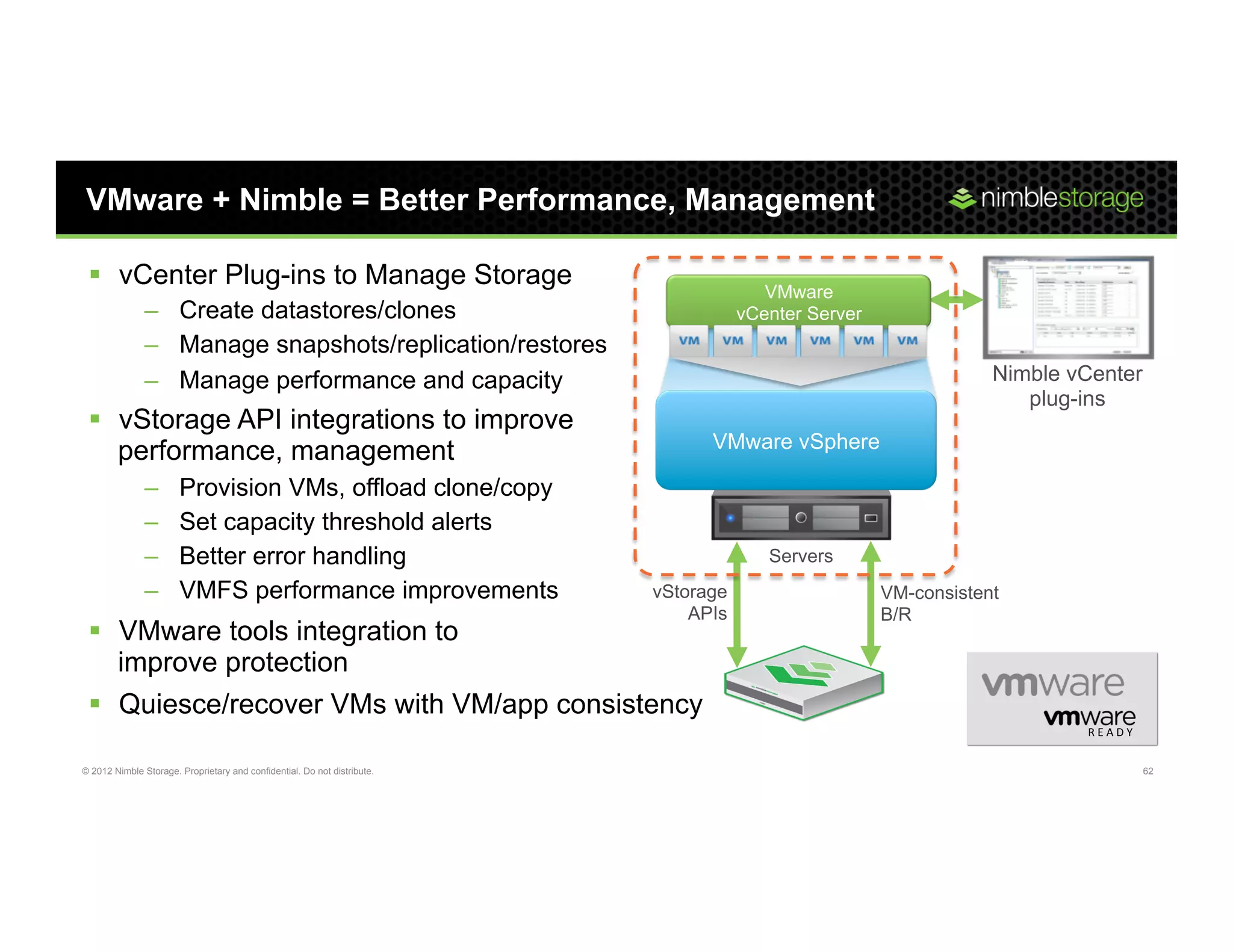 VMware + Nimble = Better Performance, Management

 §  vCenter Plug-ins to Manage Storage
                                                                                        VMware
               –  Create datastores/clones                                           vCenter Server
               –  Manage snapshots/replication/restores
               –  Manage performance and capacity                                                                 Nimble vCenter
                                                                                                                     plug-ins
 §  vStorage API integrations to improve
                                                                                VMware vSphere
     performance, management
               –       Provision VMs, offload clone/copy
               –       Set capacity threshold alerts
               –       Better error handling                                            Servers
               –       VMFS performance improvements                      vStorage                    VM-consistent
                                                                              APIs                    B/R
 §  VMware tools integration to
     improve protection
 §  Quiesce/recover VMs with VM/app consistency
                                                                                                                          R E A D Y	
  


© 2012 Nimble Storage. Proprietary and confidential. Do not distribute.                                                                   62
 