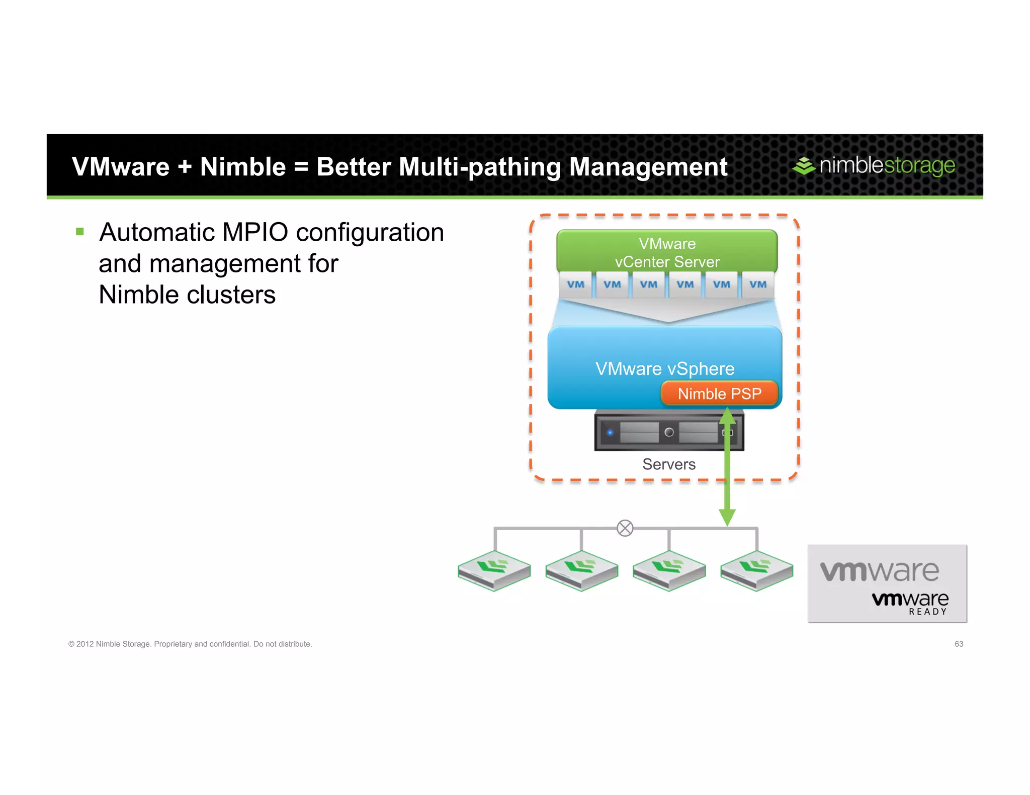 VMware + Nimble = Better Multi-pathing Management

 §  Automatic MPIO configuration                                             VMware
     and management for                                                    vCenter Server

     Nimble clusters

                                                                          VMware vSphere
                                                                                   Nimble PSP



                                                                              Servers




                                                                                                R E A D Y	
  


© 2012 Nimble Storage. Proprietary and confidential. Do not distribute.                                         63
 