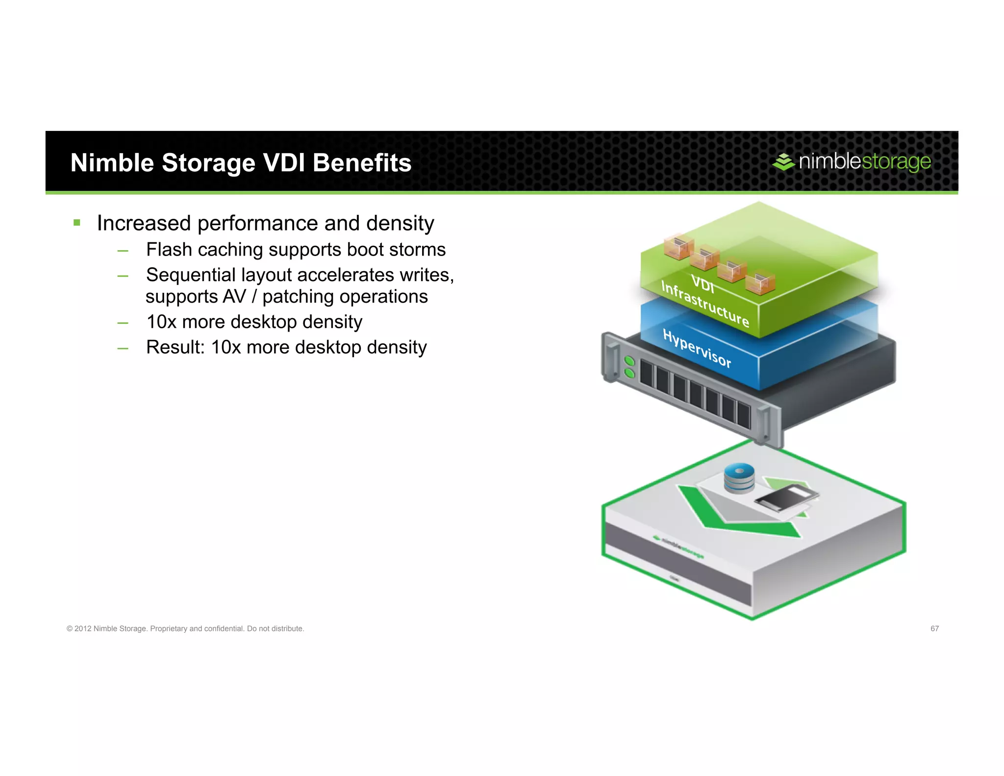 Nimble Storage VDI Benefits

 §  Increased performance and density
               –  Flash caching supports boot storms
               –  Sequential layout accelerates writes,
                  supports AV / patching operations
               –  10x more desktop density
               –  Result: 10x more desktop density




© 2012 Nimble Storage. Proprietary and confidential. Do not distribute.   67
 