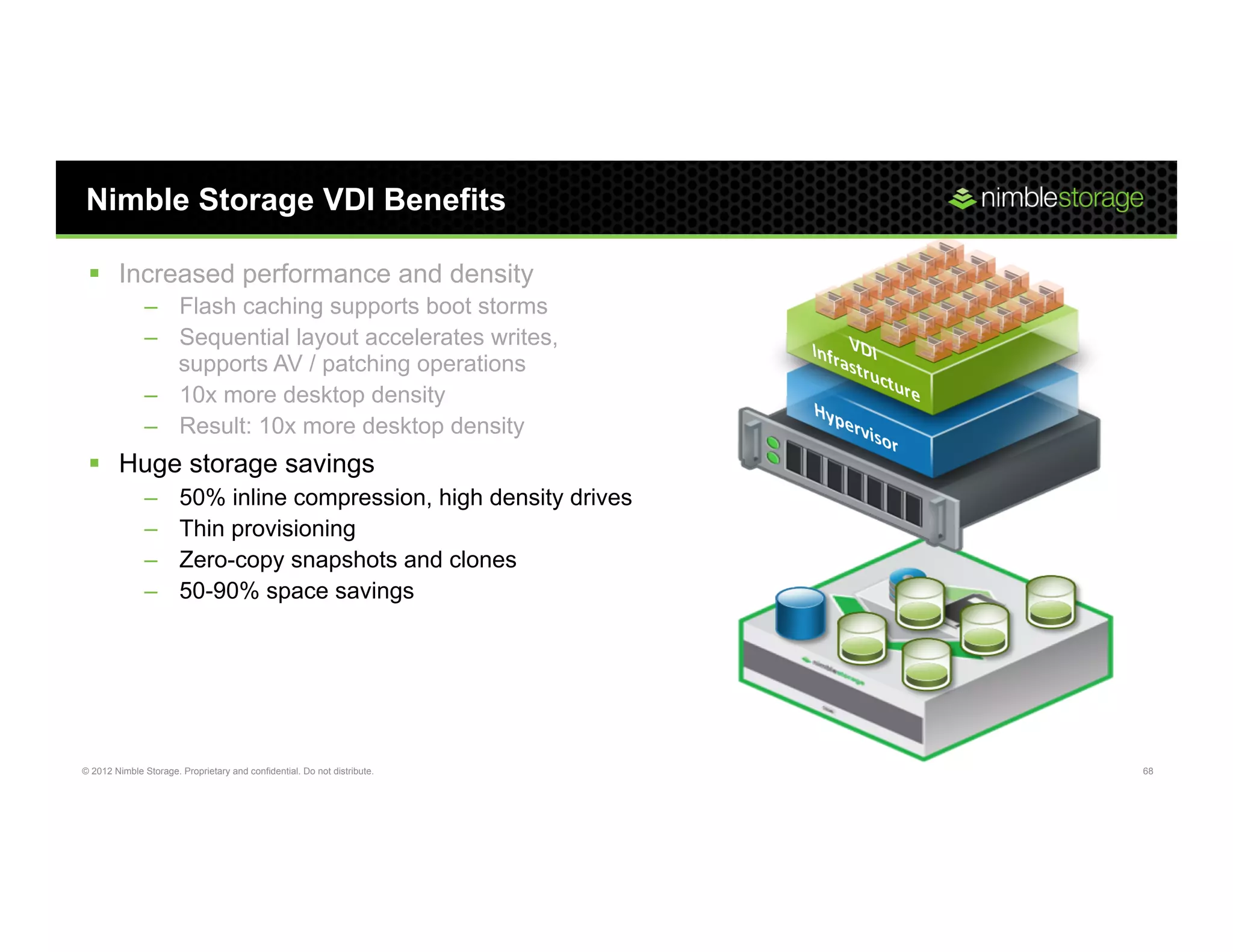 Nimble Storage VDI Benefits

 §  Increased performance and density
               –  Flash caching supports boot storms
               –  Sequential layout accelerates writes,
                  supports AV / patching operations
               –  10x more desktop density
               –  Result: 10x more desktop density
 §  Huge storage savings
               –       50% inline compression, high density drives
               –       Thin provisioning
               –       Zero-copy snapshots and clones
               –       50-90% space savings




© 2012 Nimble Storage. Proprietary and confidential. Do not distribute.   68
 