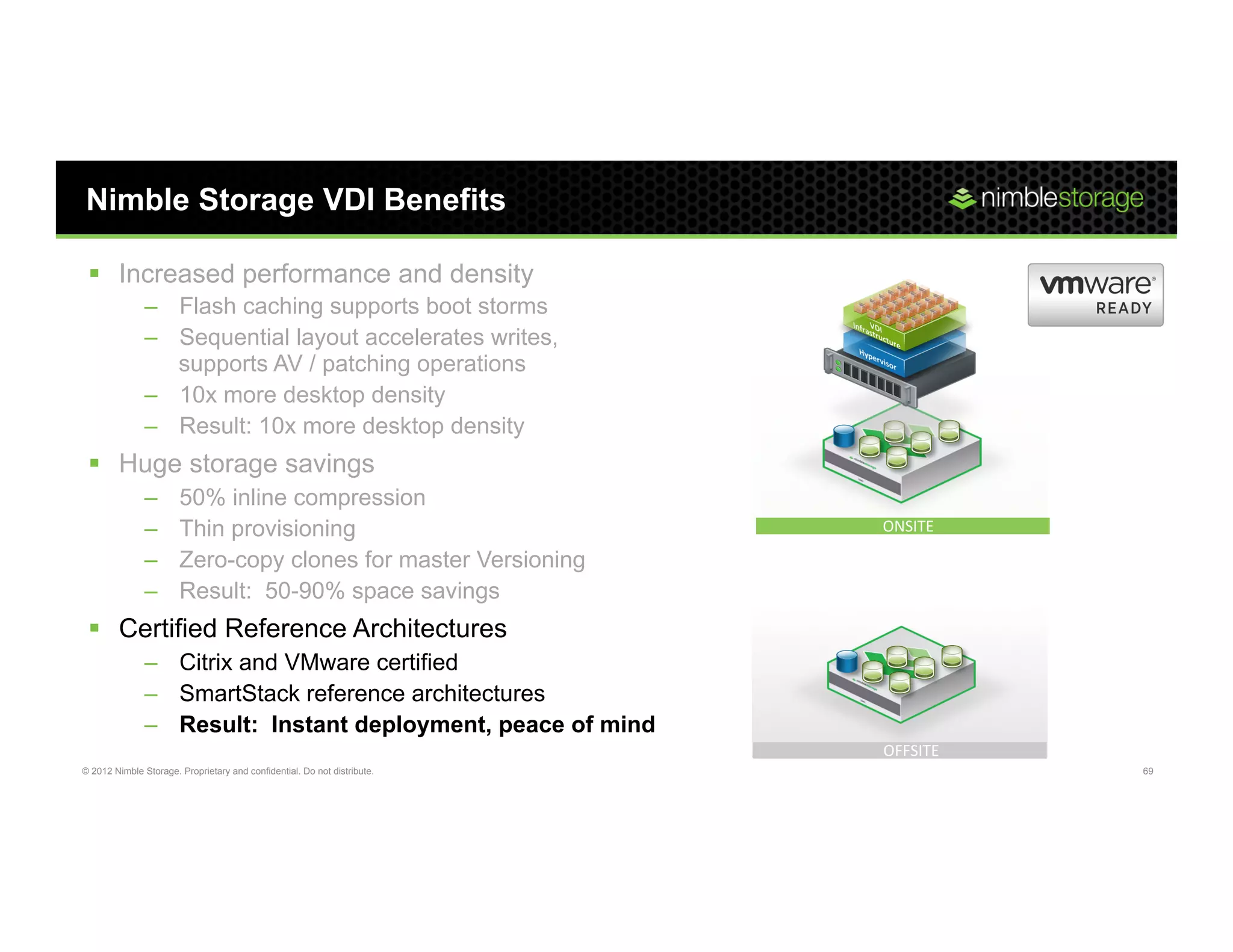 Nimble Storage VDI Benefits

 §  Increased performance and density
               –  Flash caching supports boot storms
               –  Sequential layout accelerates writes,
                  supports AV / patching operations
               –  10x more desktop density
               –  Result: 10x more desktop density
 §  Huge storage savings
               –       50% inline compression
               –       Thin provisioning                                  ONSITE	
  

               –       Zero-copy clones for master Versioning
               –       Result: 50-90% space savings
 §  Certified Reference Architectures
               –  Citrix and VMware certified
               –  SmartStack reference architectures
               –  Result: Instant deployment, peace of mind
                                                                          OFFSITE	
  
© 2012 Nimble Storage. Proprietary and confidential. Do not distribute.                 69
 