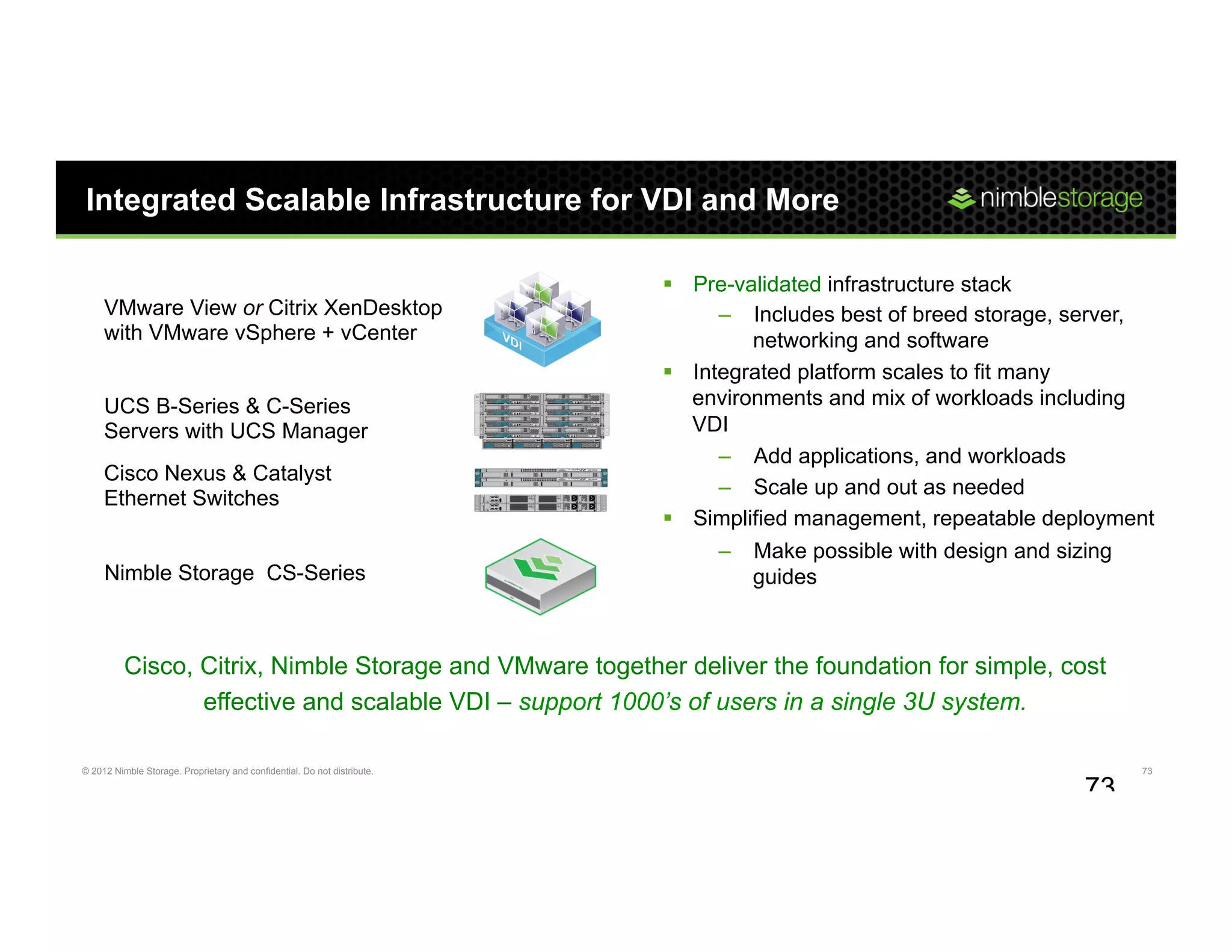 Integrated Scalable Infrastructure for VDI and More

                                                                          §  Pre-validated infrastructure stack
     VMware View or Citrix XenDesktop                                            –  Includes best of breed storage, server,
     with VMware vSphere + vCenter                                                  networking and software
                                                                          §  Integrated platform scales to fit many
     UCS B-Series & C-Series                                                  environments and mix of workloads including
     Servers with UCS Manager                                                 VDI
                                                                                 –  Add applications, and workloads
     Cisco Nexus & Catalyst
                                                                                 –  Scale up and out as needed
     Ethernet Switches
                                                                          §  Simplified management, repeatable deployment
                                                                                 –  Make possible with design and sizing
     Nimble Storage CS-Series                                                       guides



          Cisco, Citrix, Nimble Storage and VMware together deliver the foundation for simple, cost
                 effective and scalable VDI – support 1000’s of users in a single 3U system.

© 2012 Nimble Storage. Proprietary and confidential. Do not distribute.                                                  73

                                                                                                                    73
 