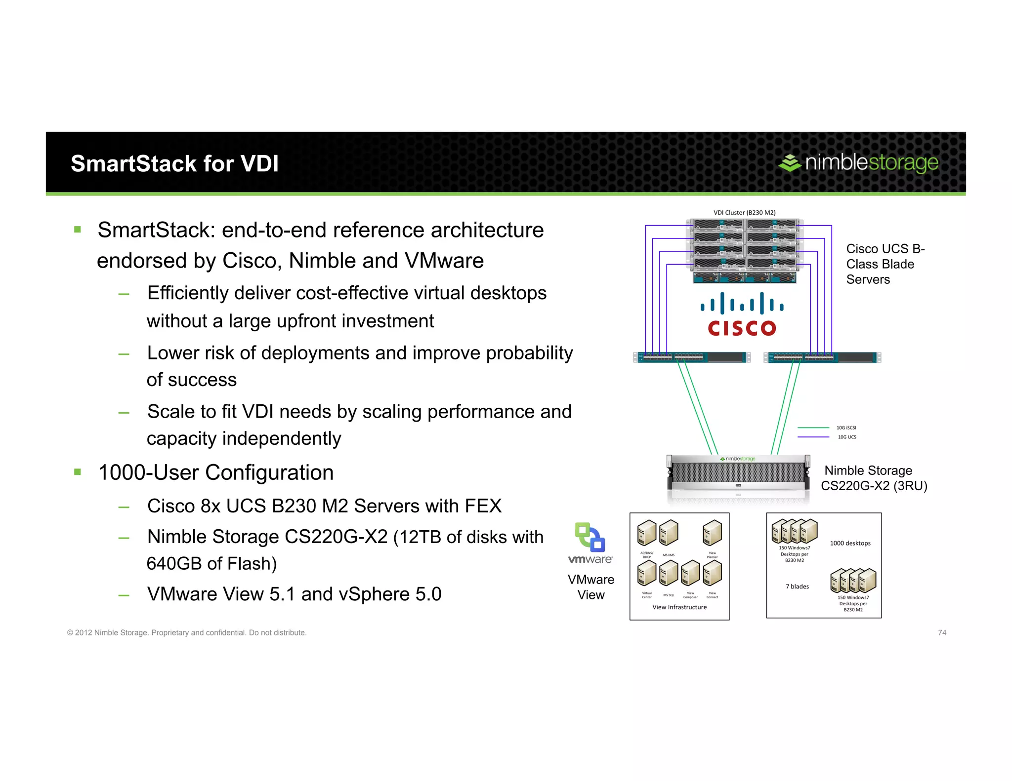 SmartStack for VDI

 §  SmartStack: end-to-end reference architecture
                                                                                      Cisco UCS B-
     endorsed by Cisco, Nimble and VMware                                             Class Blade
                                                                                      Servers
               –  Efficiently deliver cost-effective virtual desktops
                  without a large upfront investment
               –  Lower risk of deployments and improve probability
                  of success
               –  Scale to fit VDI needs by scaling performance and
                  capacity independently
 §  1000-User Configuration                                                       Nimble Storage
                                                                                   CS220G-X2 (3RU)
               –  Cisco 8x UCS B230 M2 Servers with FEX
               –  Nimble Storage CS220G-X2 (12TB of disks with
                       640GB of Flash)
                                                                          VMware
               –  VMware View 5.1 and vSphere 5.0                          View

© 2012 Nimble Storage. Proprietary and confidential. Do not distribute.                              74
 