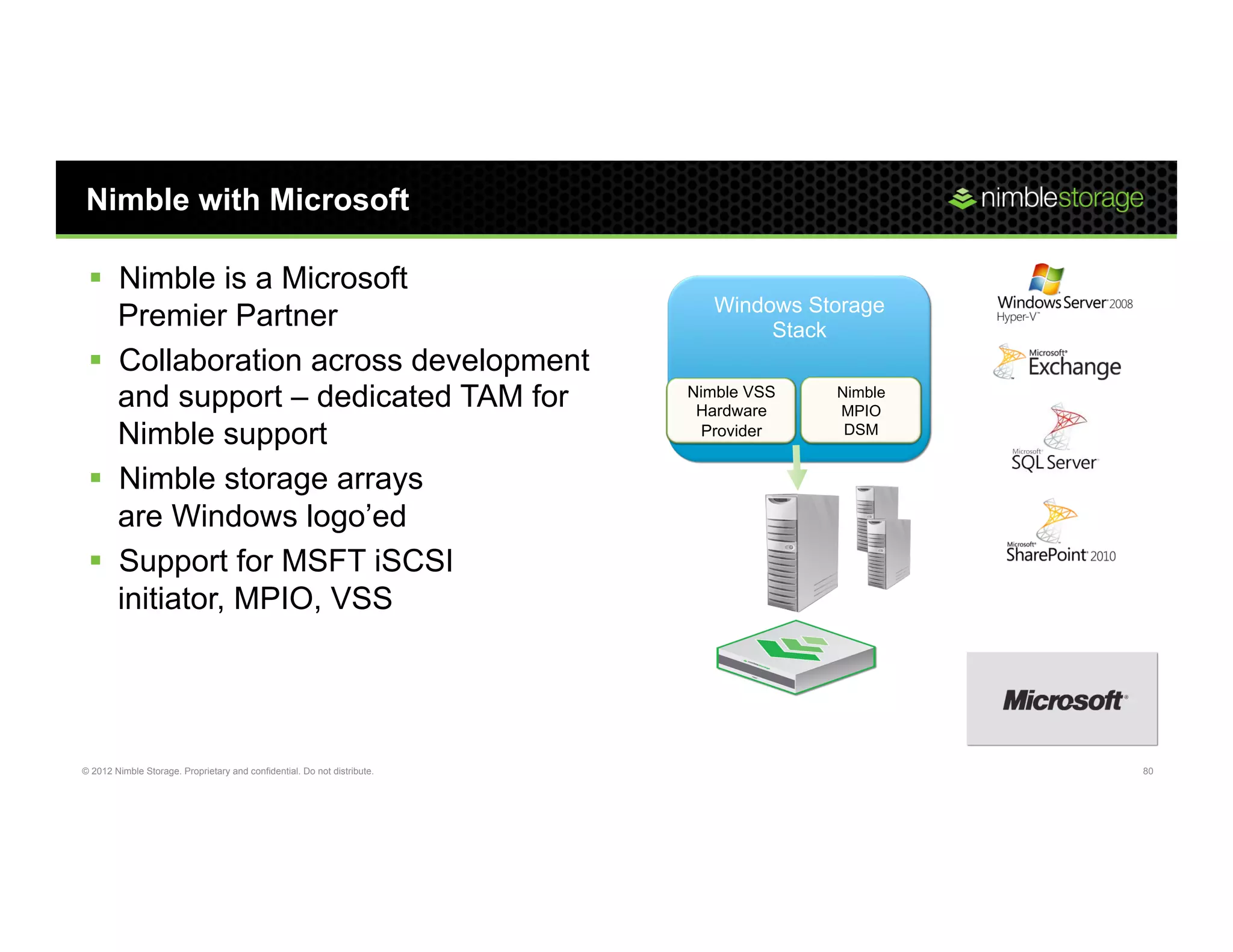 Nimble with Microsoft

 §  Nimble is a Microsoft
                                                                             Windows Storage
     Premier Partner                                                              Stack
 §  Collaboration across development
     and support – dedicated TAM for                                      Nimble VSS
                                                                           Hardware
                                                                                             Nimble
                                                                                             MPIO
     Nimble support                                                         Provider          DSM


 §  Nimble storage arrays
     are Windows logo’ed
 §  Support for MSFT iSCSI                                                        Servers

     initiator, MPIO, VSS




© 2012 Nimble Storage. Proprietary and confidential. Do not distribute.                               80
 