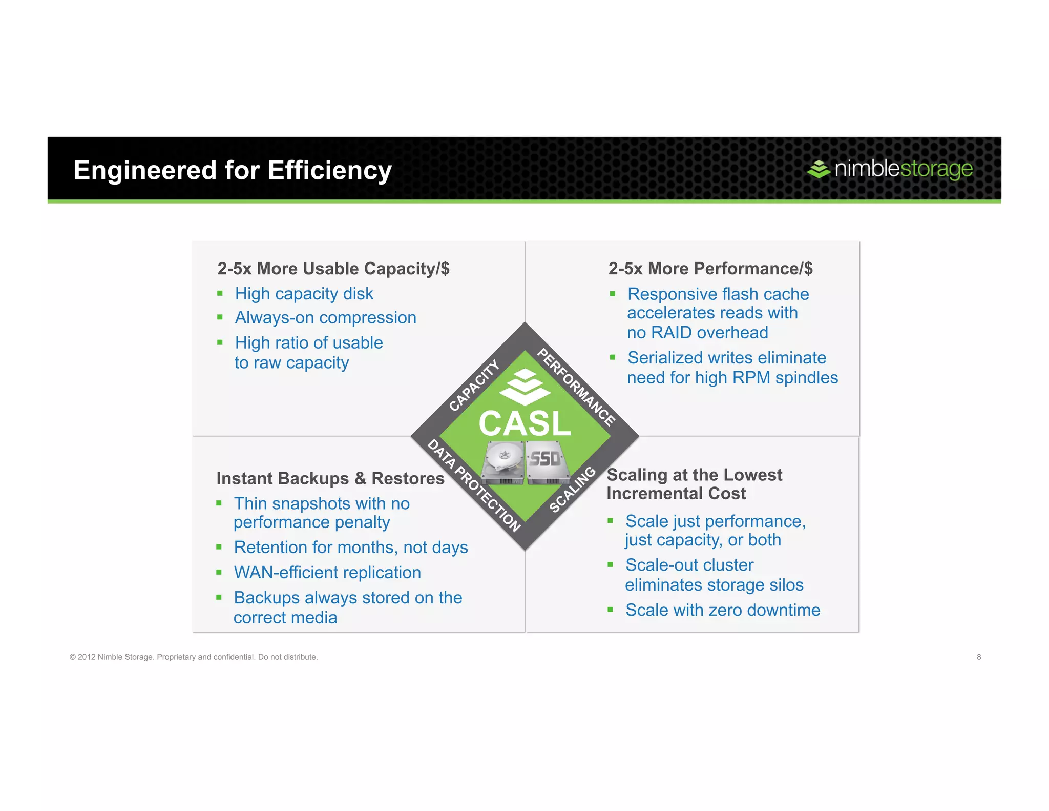 Engineered for Efficiency


                                         2-5x More Usable Capacity/$                 2-5x More Performance/$
                                         §  High capacity disk                      §  Responsive flash cache
                                         §  Always-on compression                       accelerates reads with
                                                                                         no RAID overhead
                                         §  High ratio of usable
                                             to raw capacity                         §  Serialized writes eliminate
                                                                                         need for high RPM spindles


                                                                              CASL
                                         Instant Backups & Restores                  Scaling at the Lowest
                                                                                     Incremental Cost
                                         §  Thin snapshots with no
                                             performance penalty                     §  Scale just performance,
                                         §  Retention for months, not days              just capacity, or both
                                         §  WAN-efficient replication               §  Scale-out cluster
                                                                                         eliminates storage silos
                                         §  Backups always stored on the
                                             correct media                           §  Scale with zero downtime

© 2012 Nimble Storage. Proprietary and confidential. Do not distribute.                                                8
 