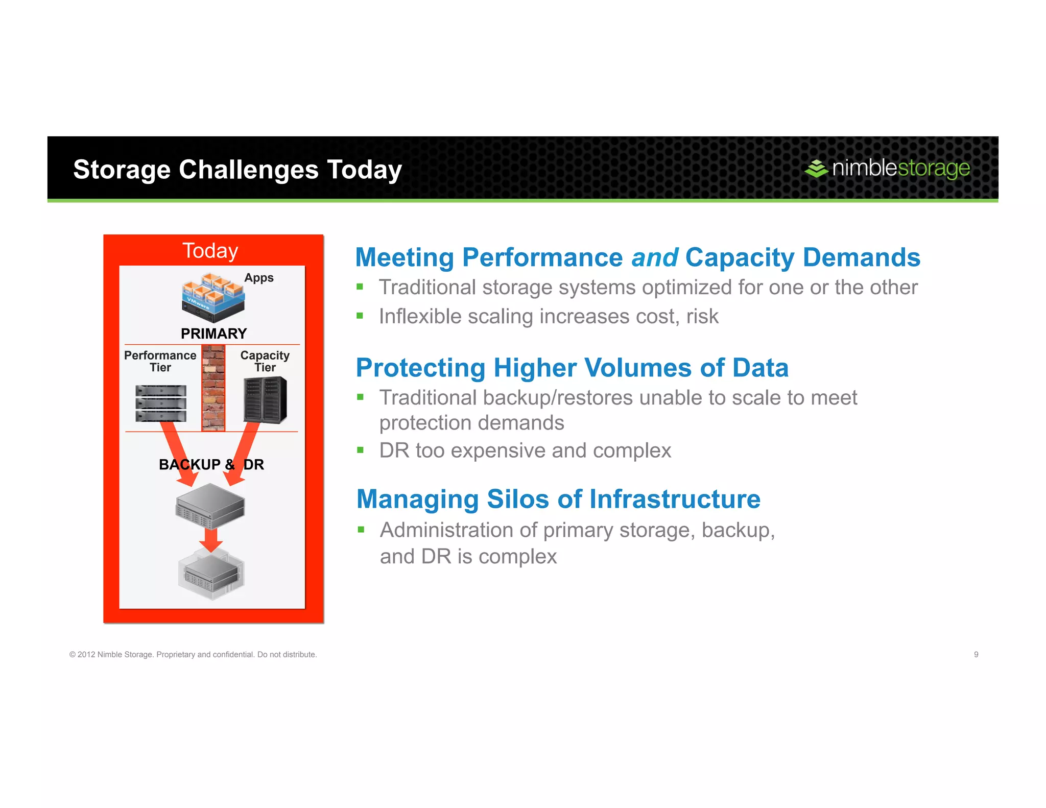 Storage Challenges Today


                                Today                                     Meeting Performance and Capacity Demands
                                                  Apps
                                                                          §  Traditional storage systems optimized for one or the other
                                                                          §  Inflexible scaling increases cost, risk
                               PRIMARY
               Performance                      Capacity
                   Tier                           Tier                    Protecting Higher Volumes of Data
                                                                          §  Traditional backup/restores unable to scale to meet
                                                                              protection demands
                                                                          §  DR too expensive and complex
                         BACKUP & DR

                                                                          Managing Silos of Infrastructure
                                                                          §  Administration of primary storage, backup,
                                                                              and DR is complex



© 2012 Nimble Storage. Proprietary and confidential. Do not distribute.                                                                    9
 