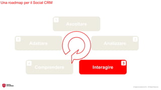 Una roadmap per il Social CRM



                                1
                                    Ascoltare


       ...
