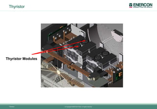 Testing Power Electronics-por-eng-Rev000.pptx