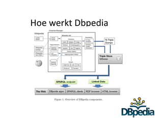 Hoe werkt Dbpedia
 