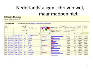 Nederlandstaligen schrijven wel,
         maar mappen niet




                                   14
 