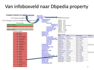 Van infoboxveld naar Dbpedia property
              •Agent (edit)
              •Organisation (edit)
              •Person (edit)
                        •Ambassador (edit)
                        •Architect (edit)
                        •Artist (edit)
                                    •Actor (edit)
                                               •AdultActor (edit)
                                               •VoiceActor (edit)
                                    •Comedian (edit)
                                    •ComicsCreator (edit)
                                    •MusicalArtist (edit)
                                    •Writer (edit)
                        •Astronaut (edit)
                        •Athlete (edit)
                        •Celebrity (edit)
                        •Cleric (edit)
                                    •Cardinal (edit)
                                    •ChristianBishop (edit)
                                    •ChristianPatriarch (edit)
                                    •Pope (edit)
                                    •Priest (edit)
                                    •Saint (edit)
                        •CollegeCoach (edit)
                        •Criminal (edit)
                        •FictionalCharacter (edit)
                        •Journalist (edit)
                        •Judge (edit)
                        •MilitaryPerson (edit)
                        •Model (edit)
                        •Monarch (edit)
                        •OfficeHolder (edit)
                        •OrganisationMember (edit)
                        •Philosopher (edit)
                        •PlayboyPlaymate (edit)
                        •Politician (edit)
                        •Referee (edit)
                        •Royalty (edit)
                        •SoccerManager (edit)


                                                                    18
 