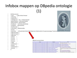 Infobox mappen op DBpedia ontologie
 •
                (1)
     {{Infobox persoon
 •   | naam        = Jeltje de Bosch Kemper
 •   | afbeelding =
 •   | onderschrift =
 •   | volledigenaam = jkvr. J. de Bosch Kemper
 •   | geboortedatum = [[28 april]] [[1836]]
 •   | geboorteplaats = [[Amsterdam]]
 •   | sterfdatum = [[16 februari]] [[1916]]
 •   | sterfplaats = [[Amsterdam]]
 •   | doodsoorzaak =
 •   | nationaliteit = [[Nederland]]se
 •   | beroep       =
 •   | bekendvan = [[Tesselschade-Arbeid Adelt|Algemeene Nederlandsche Vrouwenvereeniging 'Tesselschade']]
 •   | algemeennaam1 =
 •   | algemeennaam2 =
 •   | algemeen2 =
 •   | tijdvak1    =
 •   | functie1     =
 •   | partners     =
 •   | kinderen      =
 •   | religie    =
 •   | politieknaam =
 •   | politiek    =
 •   | politieknaam1 =
 •   | politiek1 =
 •   }}




                                                                                                             19
 