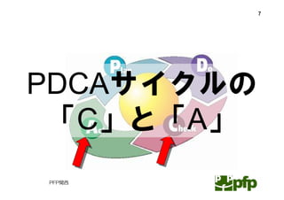 7




PDCAサイクルの
 「C」と「A」
PFP関西
 
