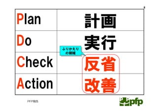 8




Plan             計画
Do       ふりかえり
         ふりかえり
                 実行
          の領域
          の領域


Check            反省
Action           改善
 PFP関西
 