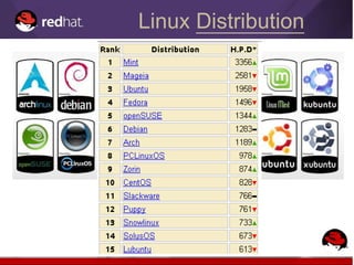 Linux Distribution
 