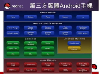 第三方韌體Android手機

• Google Android OS 的問題
• Linux Kernel的維護者 Greg Kroah-
  Hartman宣佈，將Android 代碼從Linux
  kernel 代碼庫中刪除
• 小米刷機http://www.miui.com/getrom.php
• 刷了小米 ROM 的 HTC 還是 HTC 嗎？
 